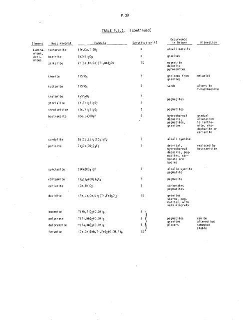 Management of Commercially Generated Radioactive Waste - U.S. ...