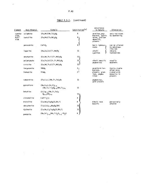 Management of Commercially Generated Radioactive Waste - U.S. ...