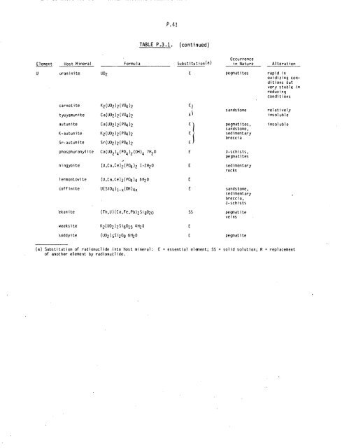 Management of Commercially Generated Radioactive Waste - U.S. ...