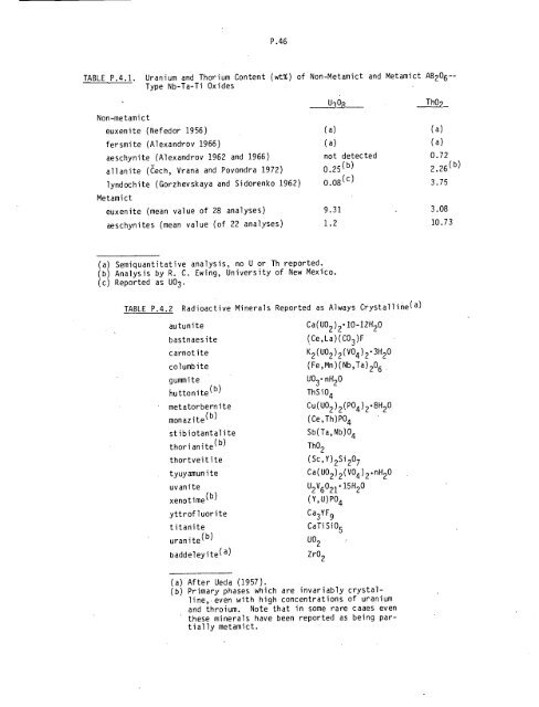 Management of Commercially Generated Radioactive Waste - U.S. ...