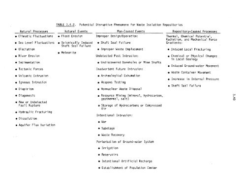 Management of Commercially Generated Radioactive Waste - U.S. ...