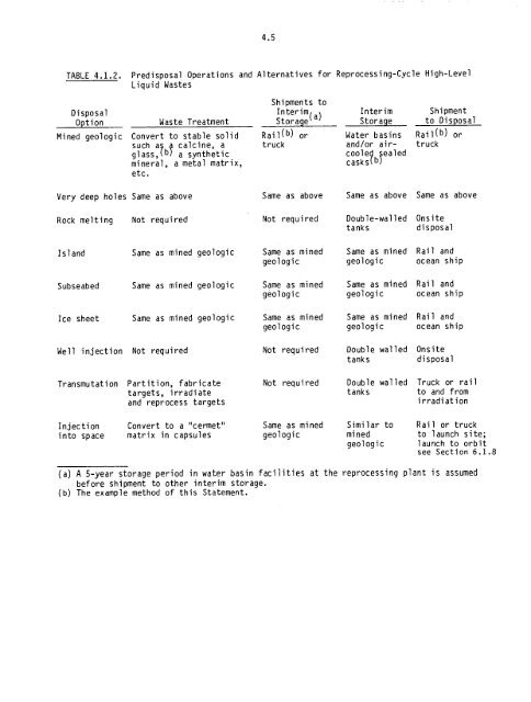 Management of Commercially Generated Radioactive Waste - U.S. ...