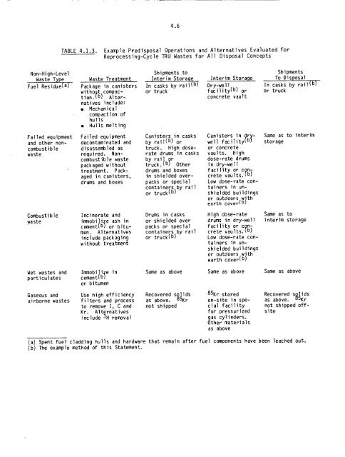 Management of Commercially Generated Radioactive Waste - U.S. ...