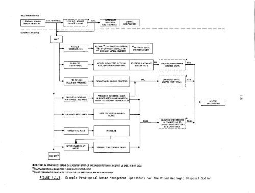 Management of Commercially Generated Radioactive Waste - U.S. ...