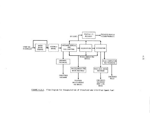 Management of Commercially Generated Radioactive Waste - U.S. ...