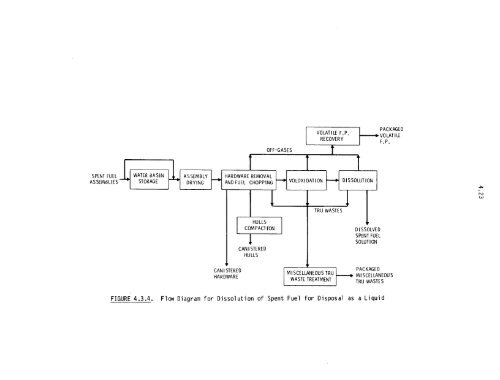 Management of Commercially Generated Radioactive Waste - U.S. ...