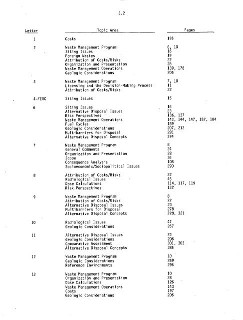 Management of Commercially Generated Radioactive Waste - U.S. ...