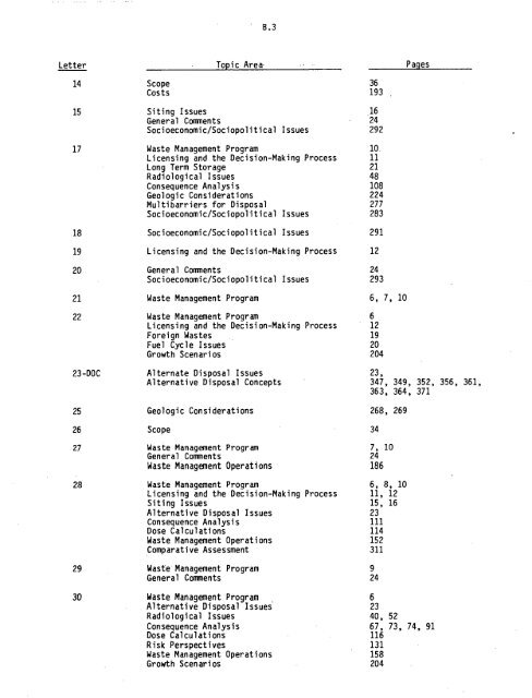 Management of Commercially Generated Radioactive Waste - U.S. ...