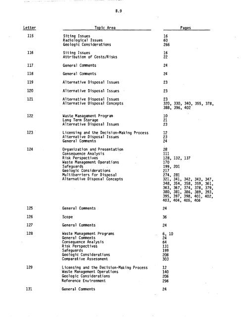 Management of Commercially Generated Radioactive Waste - U.S. ...