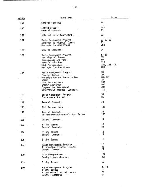 Management of Commercially Generated Radioactive Waste - U.S. ...