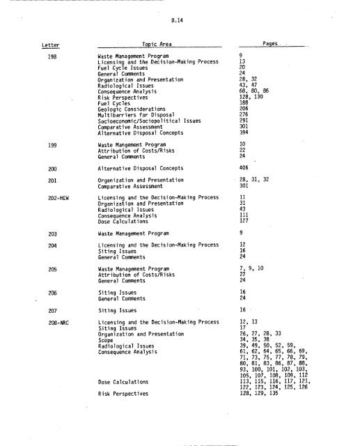 Management of Commercially Generated Radioactive Waste - U.S. ...