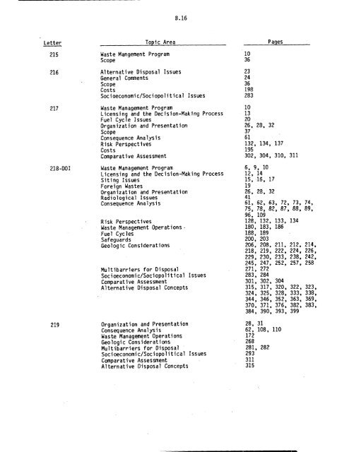 Management of Commercially Generated Radioactive Waste - U.S. ...