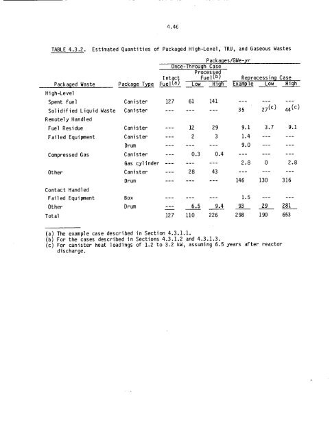 Management of Commercially Generated Radioactive Waste - U.S. ...