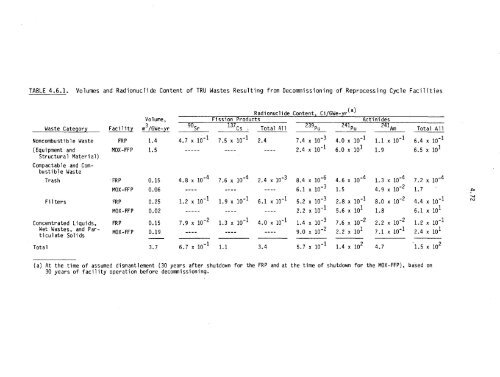 Management of Commercially Generated Radioactive Waste - U.S. ...