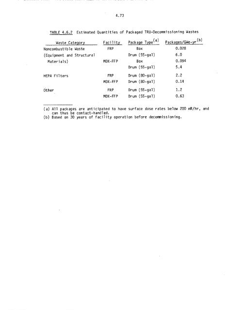 Management of Commercially Generated Radioactive Waste - U.S. ...