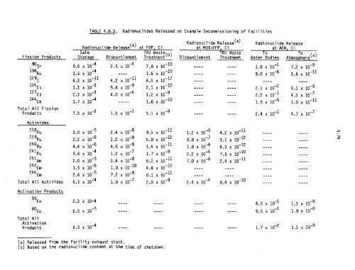 Management of Commercially Generated Radioactive Waste - U.S. ...