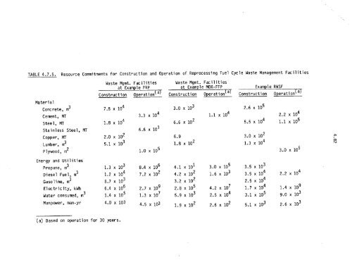 Management of Commercially Generated Radioactive Waste - U.S. ...