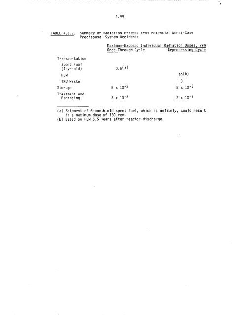 Management of Commercially Generated Radioactive Waste - U.S. ...