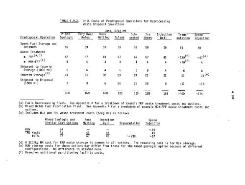 Management of Commercially Generated Radioactive Waste - U.S. ...