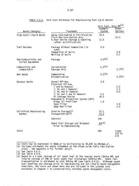 Management of Commercially Generated Radioactive Waste - U.S. ...