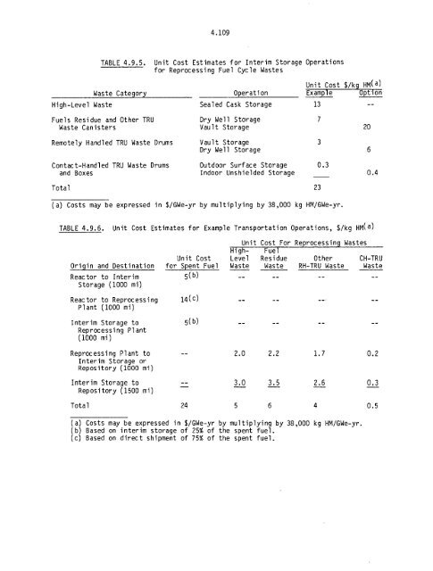 Management of Commercially Generated Radioactive Waste - U.S. ...