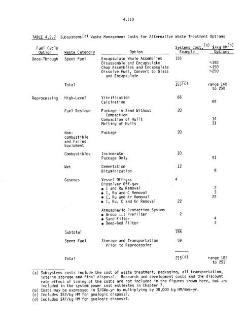 Management of Commercially Generated Radioactive Waste - U.S. ...