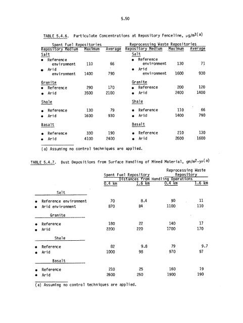 Management of Commercially Generated Radioactive Waste - U.S. ...