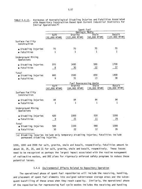 Management of Commercially Generated Radioactive Waste - U.S. ...