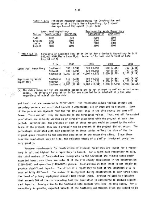 Management of Commercially Generated Radioactive Waste - U.S. ...