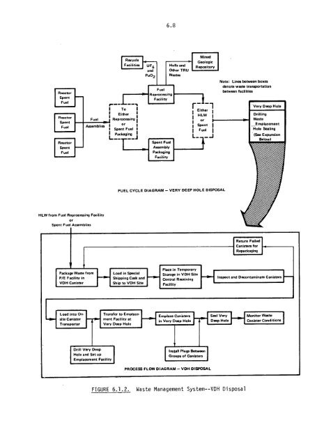 Management of Commercially Generated Radioactive Waste - U.S. ...