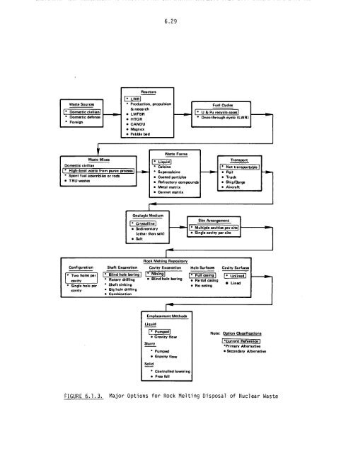 Management of Commercially Generated Radioactive Waste - U.S. ...