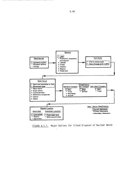 Management of Commercially Generated Radioactive Waste - U.S. ...