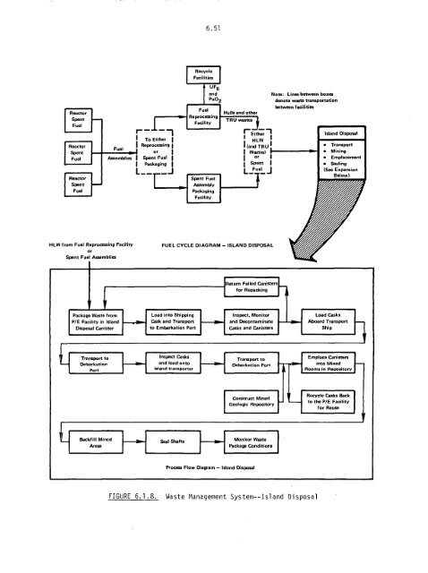 Management of Commercially Generated Radioactive Waste - U.S. ...