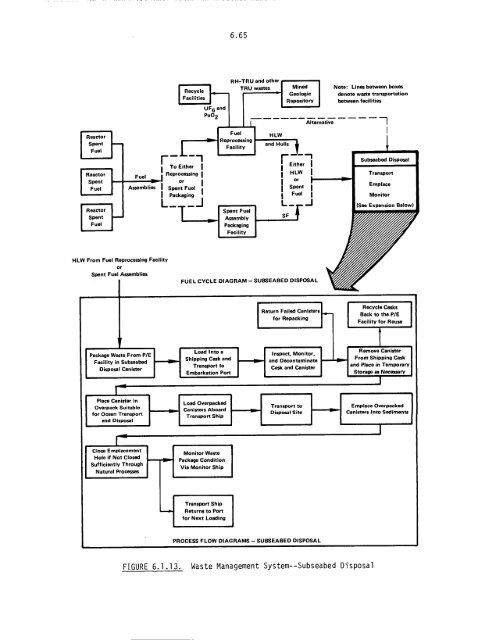 Management of Commercially Generated Radioactive Waste - U.S. ...