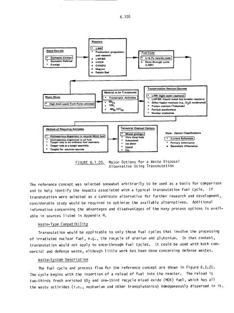 Management of Commercially Generated Radioactive Waste - U.S. ...