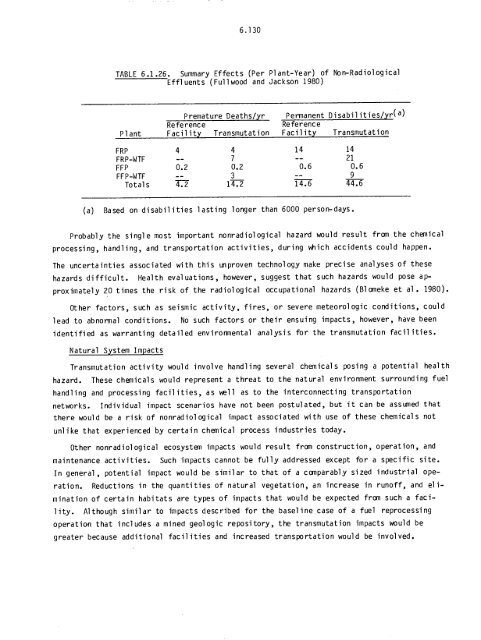 Management of Commercially Generated Radioactive Waste - U.S. ...