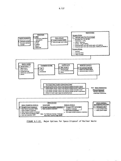 Management of Commercially Generated Radioactive Waste - U.S. ...