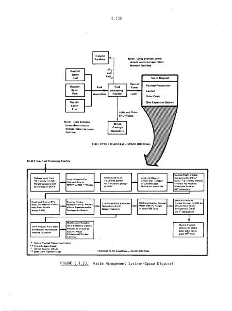 Management of Commercially Generated Radioactive Waste - U.S. ...