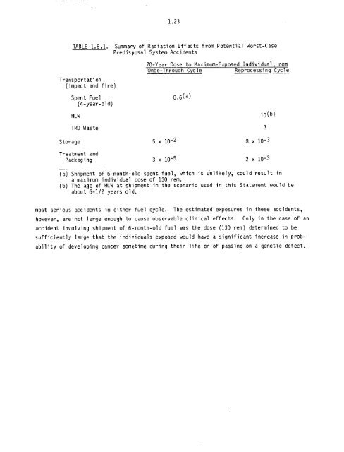 Management of Commercially Generated Radioactive Waste - U.S. ...