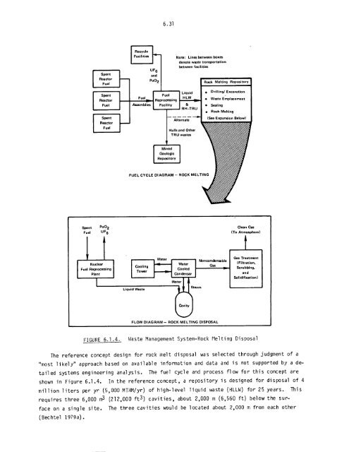 Management of Commercially Generated Radioactive Waste - U.S. ...