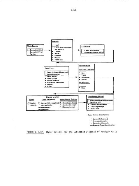 Management of Commercially Generated Radioactive Waste - U.S. ...