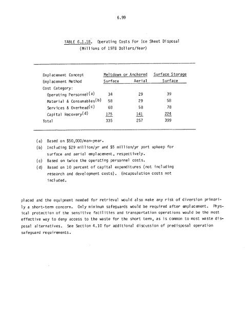 Management of Commercially Generated Radioactive Waste - U.S. ...