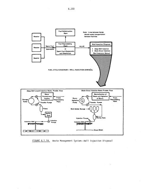 Management of Commercially Generated Radioactive Waste - U.S. ...