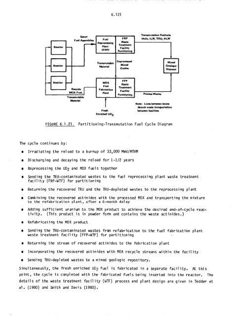 Management of Commercially Generated Radioactive Waste - U.S. ...