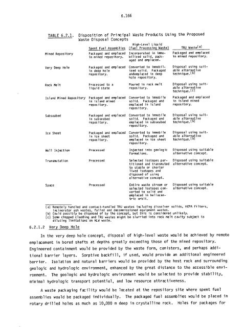 Management of Commercially Generated Radioactive Waste - U.S. ...