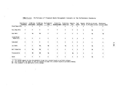 Management of Commercially Generated Radioactive Waste - U.S. ...