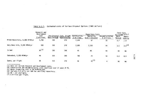 Management of Commercially Generated Radioactive Waste - U.S. ...