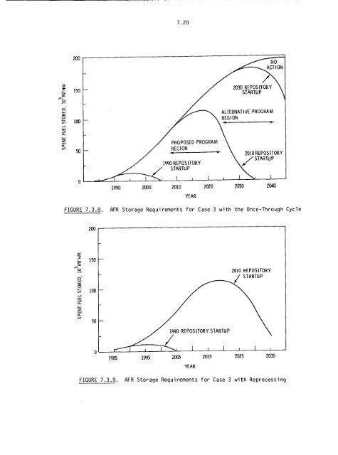 Management of Commercially Generated Radioactive Waste - U.S. ...