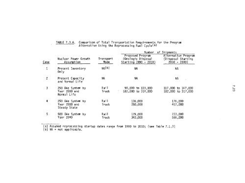 Management of Commercially Generated Radioactive Waste - U.S. ...