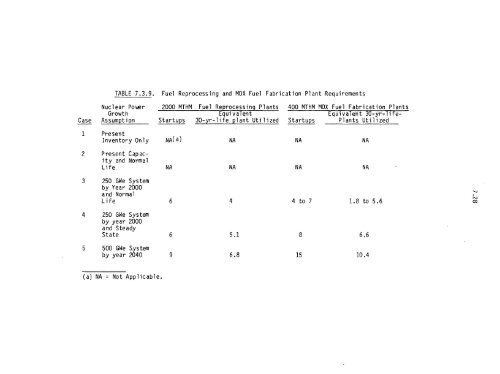 Management of Commercially Generated Radioactive Waste - U.S. ...